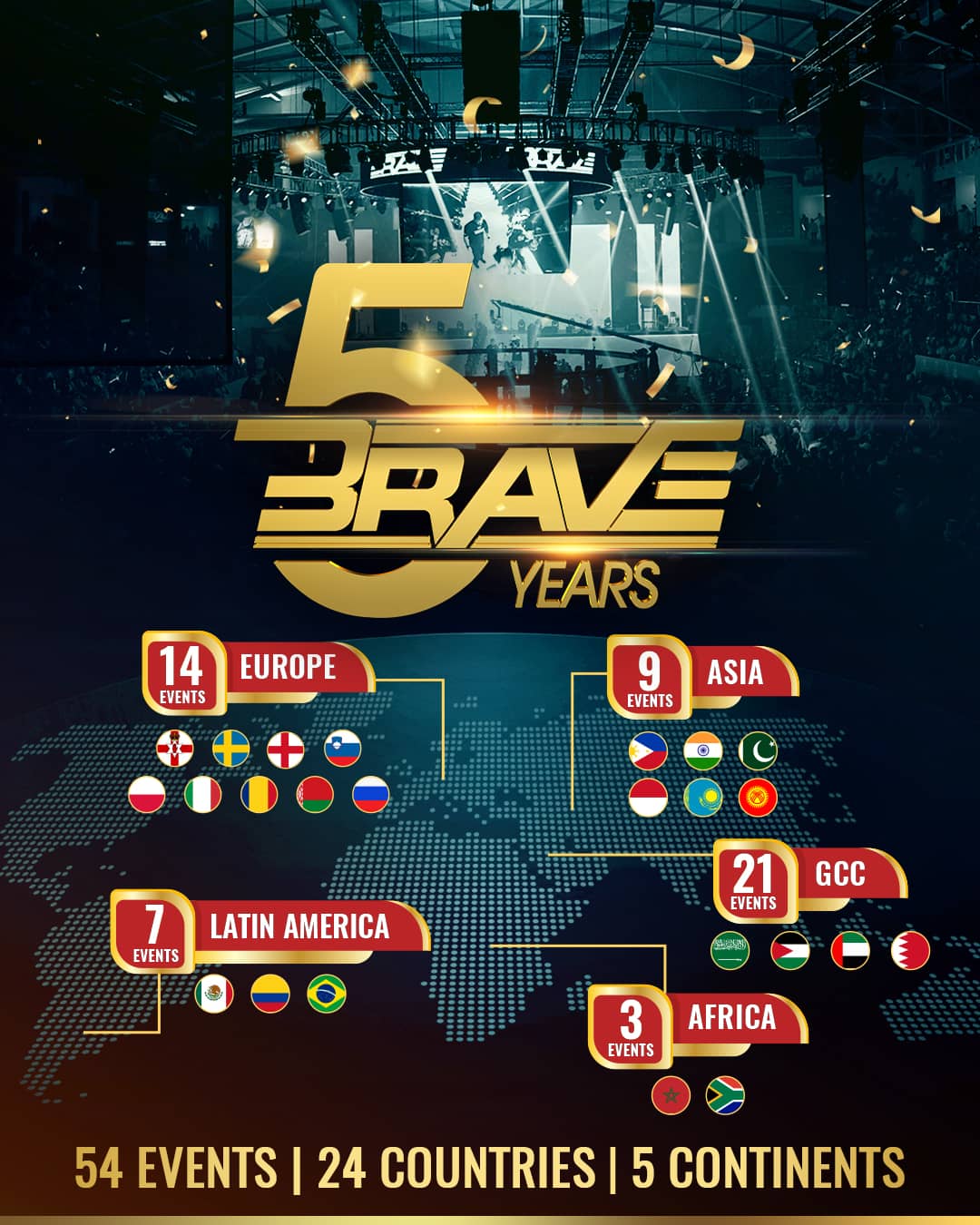BRAVE Combat Federation Celebrates 5 Years Of Success