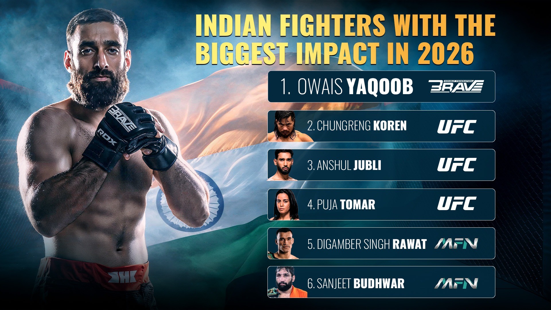 India's Top MMA Fighters In 2026: Why BRAVE CF's Owais Yaqoob Leads The New Generation