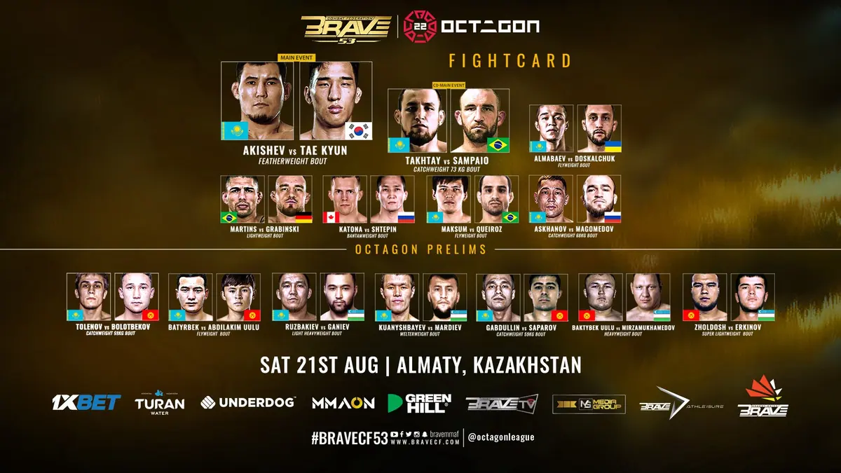 BRAVE CF 53 Full Fight Card Revealed With Nine Countries Represented