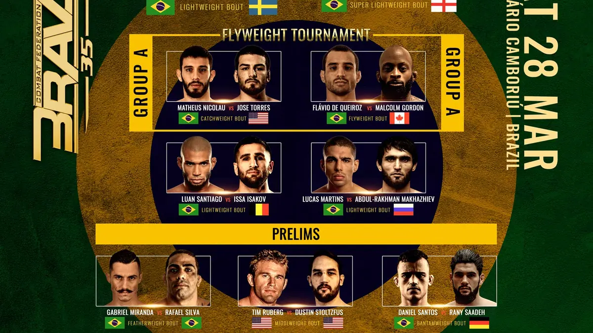 World Title, Flyweight Tournament and former champs: BRAVE CF 35 Brazil full fight card released
