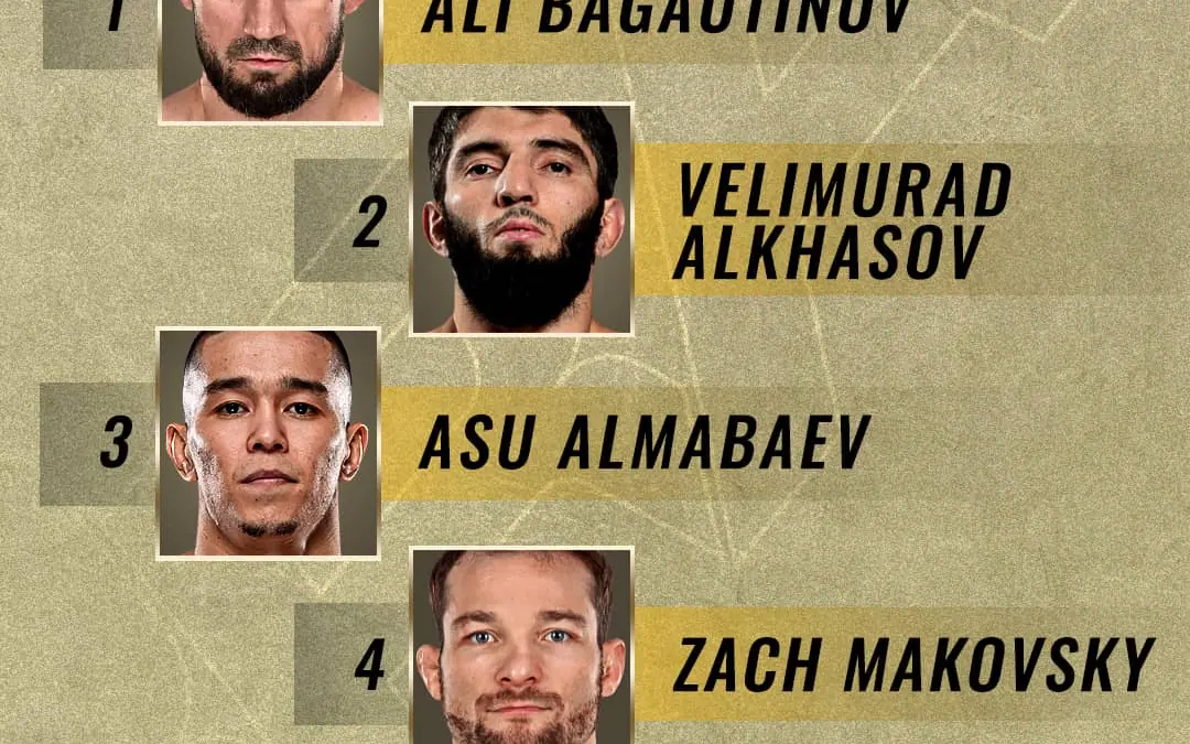 BRAVE CF launches official rankings ahead of BRAVE CF 62