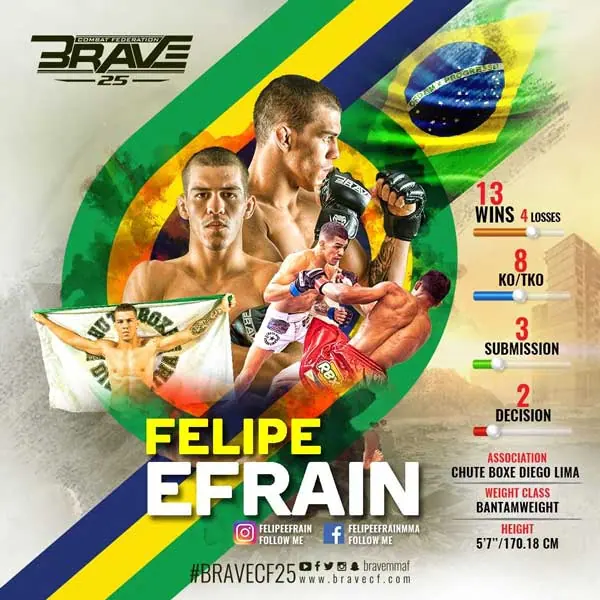 BRAVE 25s Efrain intent on rematching champ Loman: I was injured before