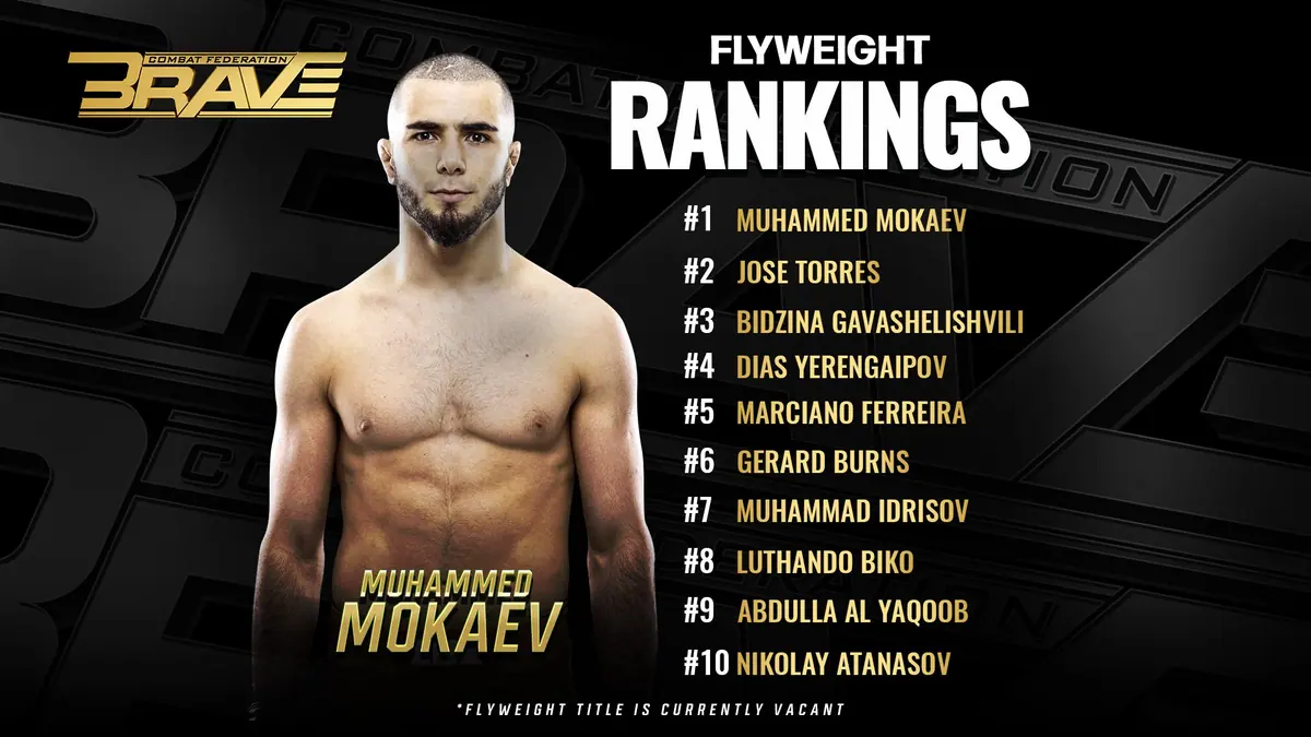 Muhammad Mokaev Leads BRAVE Combat Federation Flyweight Rankings