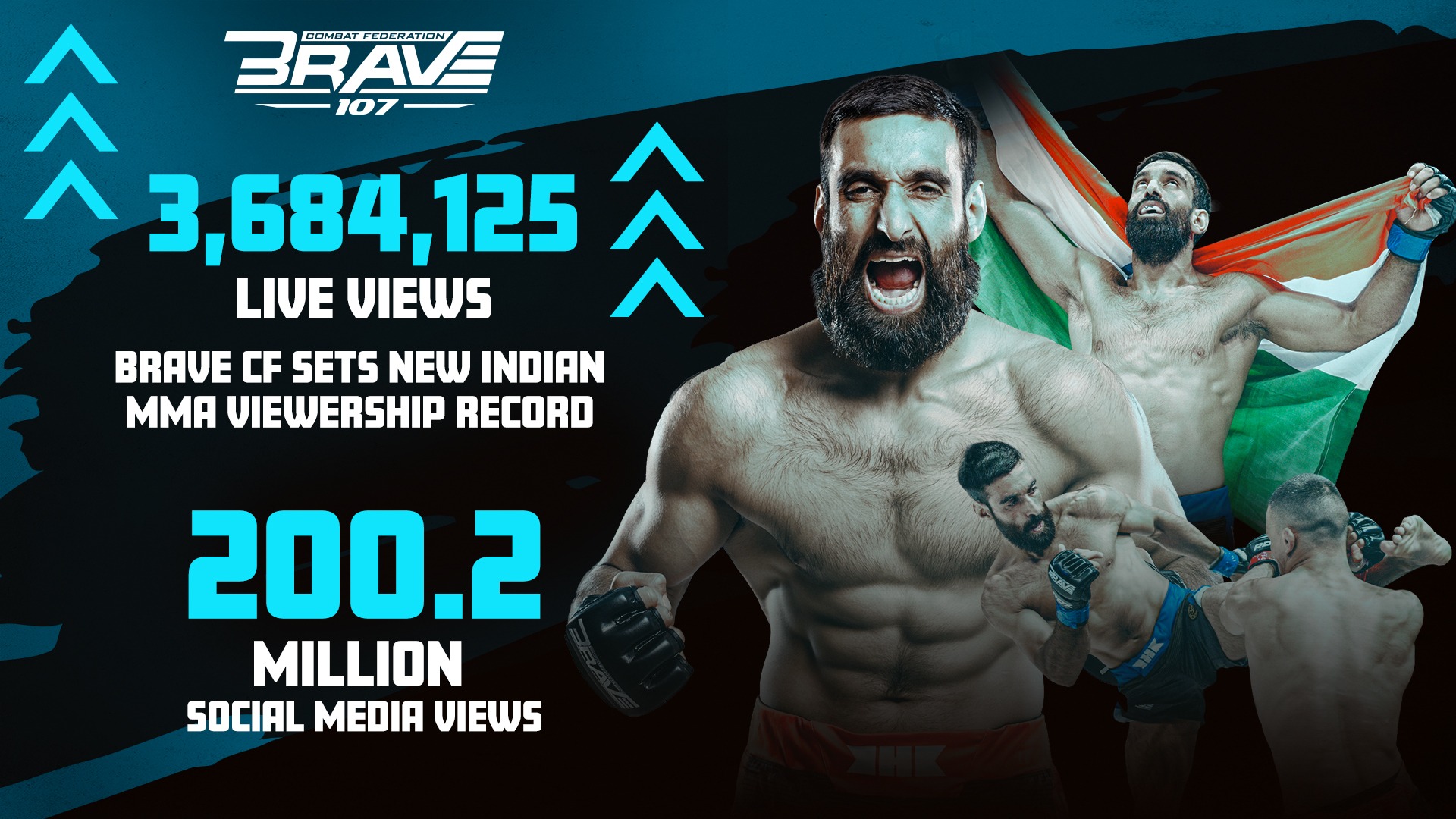 BRAVE CF'S BALKAN DOMINANCE FUELS RECORD-BREAKING VIEWERSHIP SURGE IN INDIA